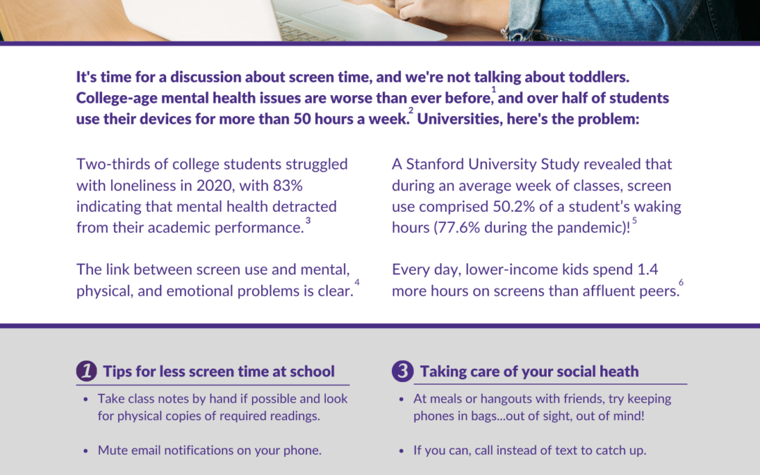 Universities, Students, and Screen Time